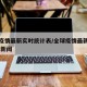 全球疫情最新实时统计表/全球疫情最新数据统计 新闻