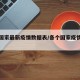 所有国家最新疫情数据表/各个国家疫情情况统计